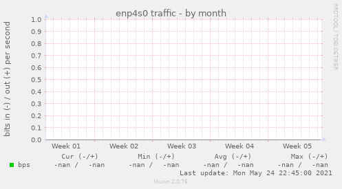 enp4s0 traffic